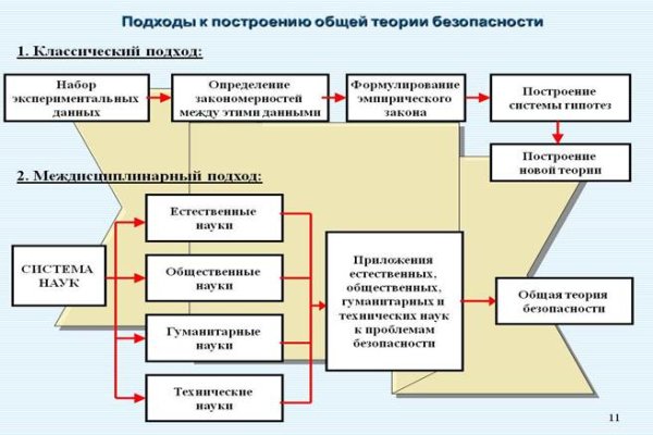 Kraken зеркало kr2web in