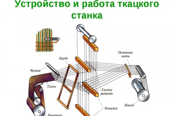 Как зайти на кракен даркнет